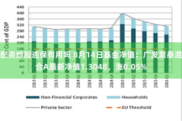 配资炒股连保有用吗 8月14日基金净值：广发聚泰混合A最新净值1.3048，涨0.05%