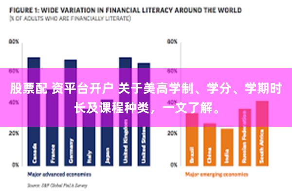 股票配 资平台开户 关于美高学制、学分、学期时长及课程种类，一文了解。