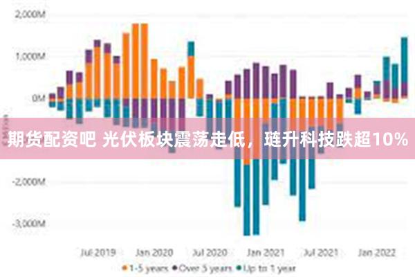 期货配资吧 光伏板块震荡走低，琏升科技跌超10%