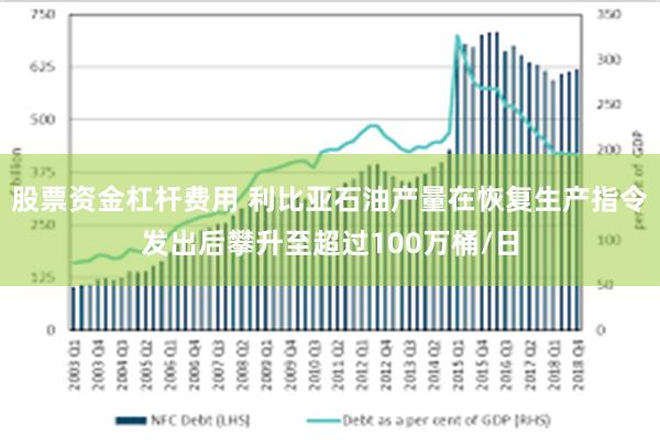 股票资金杠杆费用 利比亚石油产量在恢复生产指令发出后攀升至超过100万桶/日