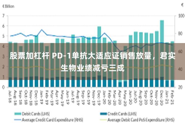 股票加杠杆 PD-1单抗大适应证销售放量，君实生物业绩减亏三成