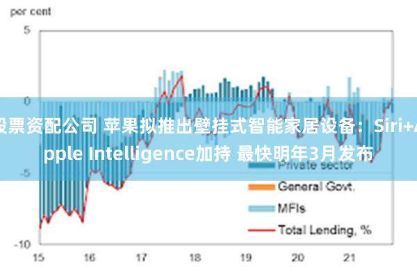 股票资配公司 苹果拟推出壁挂式智能家居设备：Siri+Apple Intelligence加持 最快明年3月发布