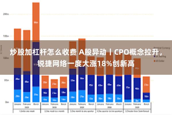 炒股加杠杆怎么收费 A股异动丨CPO概念拉升，锐捷网络一度大涨18%创新高