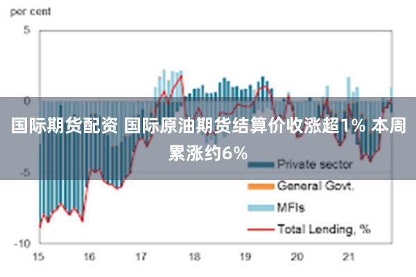 国际期货配资 国际原油期货结算价收涨超1% 本周累涨约6%