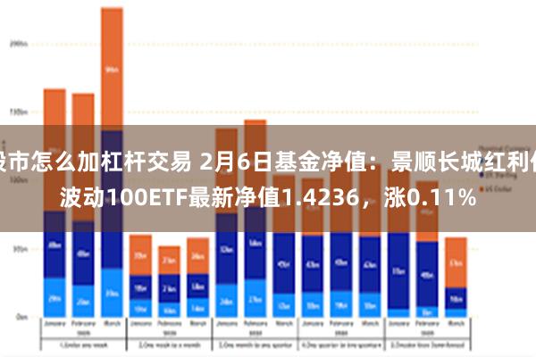 股市怎么加杠杆交易 2月6日基金净值：景顺长城红利低波动100ETF最新净值1.4236，涨0.11%