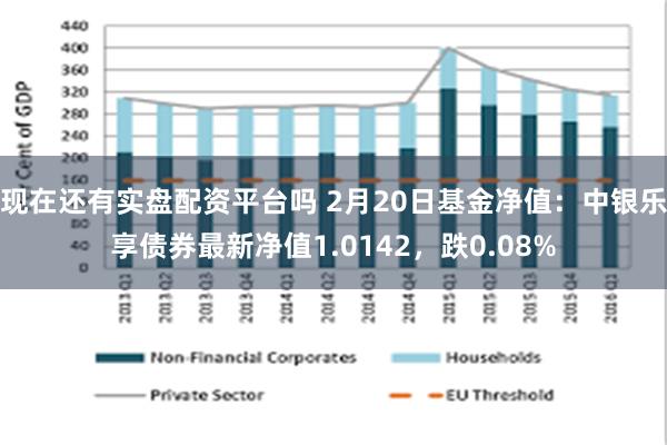 现在还有实盘配资平台吗 2月20日基金净值：中银乐享债券最新净值1.0142，跌0.08%