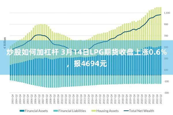 炒股如何加杠杆 3月14日LPG期货收盘上涨0.6%，报4694元